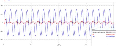 Source current vs. voltage phase. | Download Scientific Diagram