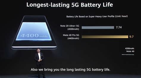 Самый мощный процессор Kirin, 17-кратный оптический зум, EMUI 11 ...