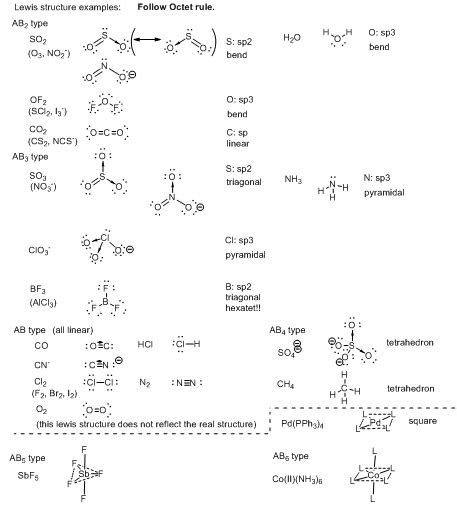 MCAT ZEN - RAINING: examples of lewis structures