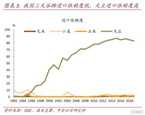 全球粮食危机加剧，印度禁止小麦出口，农业股惊现涨停潮财富号东方财富网