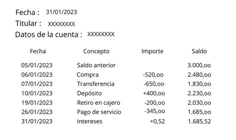 Documentos Contables Comerciales Y T Tulos Mind Map