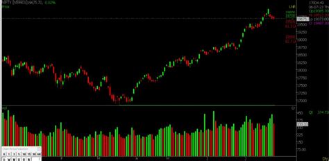 Stock Market Prediction For Nifty And Bank Nifty 26 July 2023