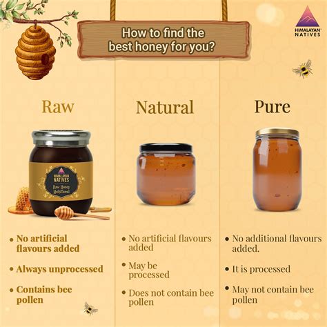 Raw Honey Vs Natural Honey Know The Difference Himalayan Natives