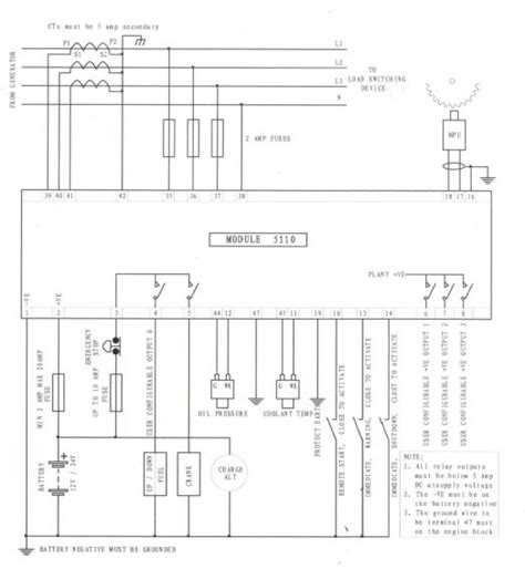 Deep Sea Electronics 3110 Fault Symbols