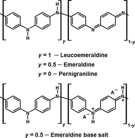 Structure And Oxidation States Of Pani Download Scientific Diagram