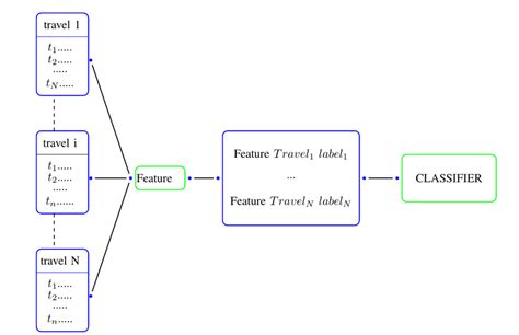 Classification Model Architecture Download Scientific Diagram