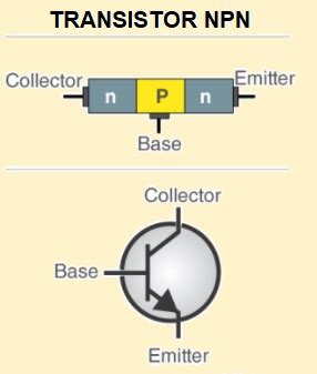 Transistor Npn Pengertian Simbol Fungsi Cara Kerja