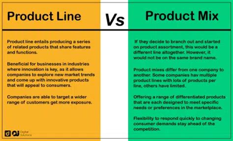 Product Line vs Product Mix: Understanding the Key Differences