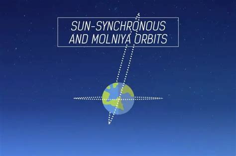 Molniya Orbits and Sun-synchronous orbit - Types of Orbits (3/3)