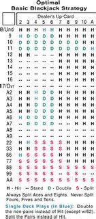 Blackjack Strategy Hit Or Stand Chart Blackjack Strategy