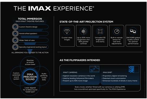 SM Southmall IMAX is Back and Better Than Ever