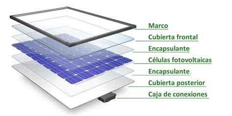 La Energía fotovoltaica y la Perovskita