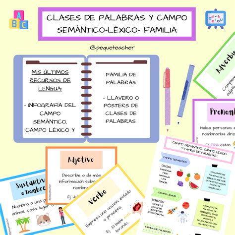 Descargable Lengua Castellana Clases De Palabras E InfografÍa Campos