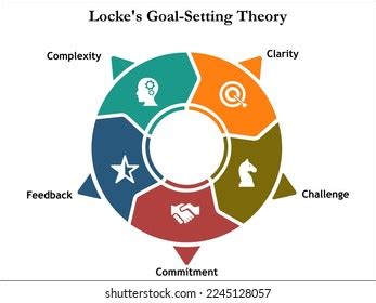 Many Dangerous Situations Architecture Embargo Latham And Locke Goal