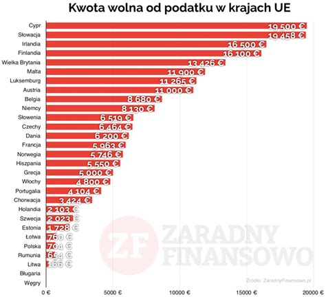 Kwota wolna od podatku o co w tym tak naprawdę chodzi Kiedy nie