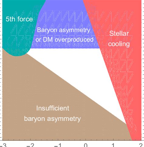 Constraints On The Alp Mass And Alp Higgs Coupling The Upper Three