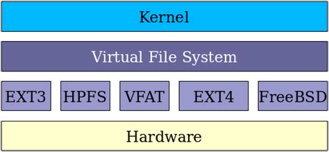 An introduction to Linux filesystems - Opensource.com