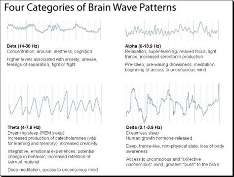 Brain Waves and Happiness