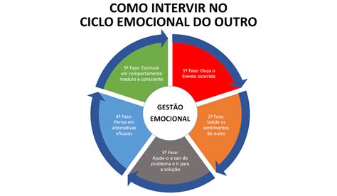 Como Criar Um Ambiente De Trabalho Mais Seguro