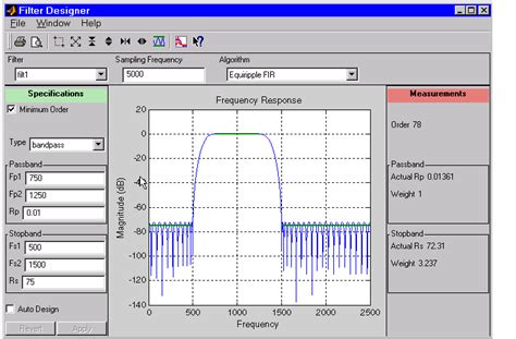 Sptool A Signal Processing Gui Suite Signal Processing Toolbox