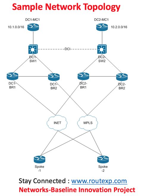 Routing Protocol Eigrp Metric Manipulation Route Xp