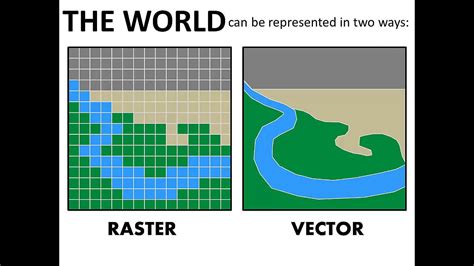 Vector Vs Raster Data Data Images Vector Vs Raster Data Vector