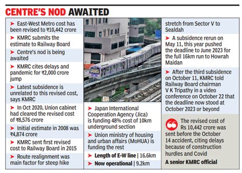 Kolkata: Covid-19, construction delays push up East-West Metro cost to ...