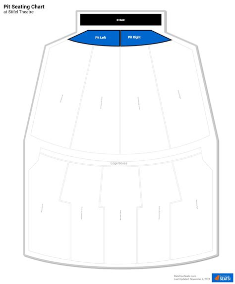 Stifel Theatre Pit - RateYourSeats.com