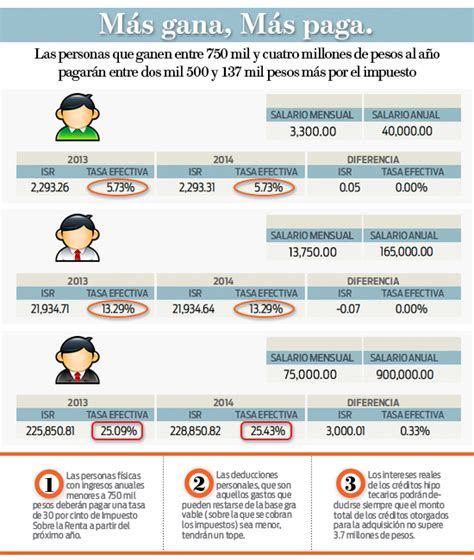 Como Se Aplican Los Impuestos Y Retenciones En Los Salarios