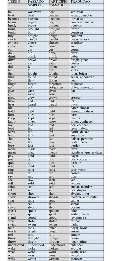 Lista Verbos Irregulares Ingles Imprimir