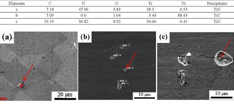 Figure 13 From The Role Of ERNi 1 Wire On Microstructure And Properties