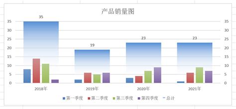 Excel 柱状图 总量嵌套分量 知乎