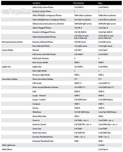 The Ultimate List Of Keyboard Shortcuts For Lightroom