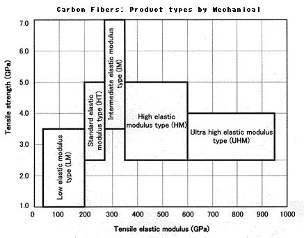 Type of Carbon Fiber Products and their Special Features