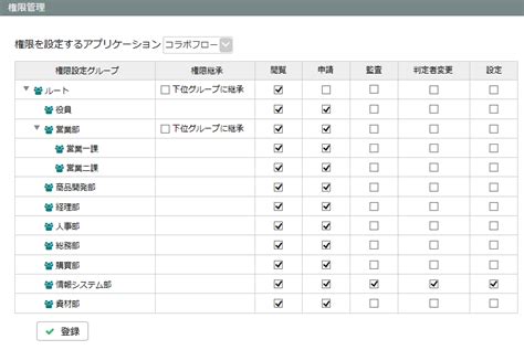 アクセス権を設定する コラボフローサポート