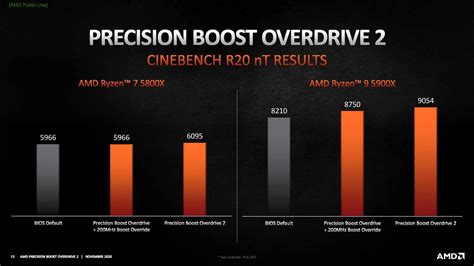 Amd S Precision Boost Overdrive Boost Your Ryzen Series