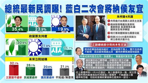 【每日必看】藍白政黨協商 柯侯民調同步上揚 侯 不會缺席總統選舉的討論｜侯友宜民調爆急遽變化 賴只剩 這群人 挺 20231031 Youtube