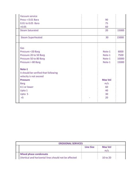 Design of process piping | PDF