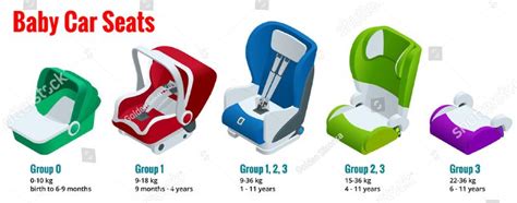 Share 177 Imagen Car Seat Types Vn