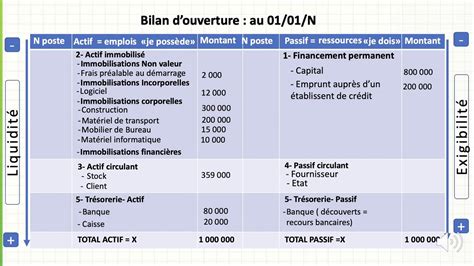 Comment Faire Un Bilan D Ouverture En Comptabilit