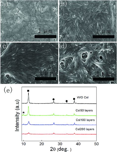 Top View Sem Images Of Pbi Layers Without A And With Csi B