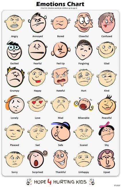 Emotions Chart – Hope 4 Hurting Kids