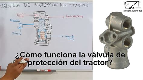 Cómo funciona el freno de aire Válvula de protección del tractor