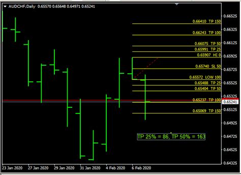 Daily Breakout With Tp And Sl Fibonacci Ranges Forex Factory