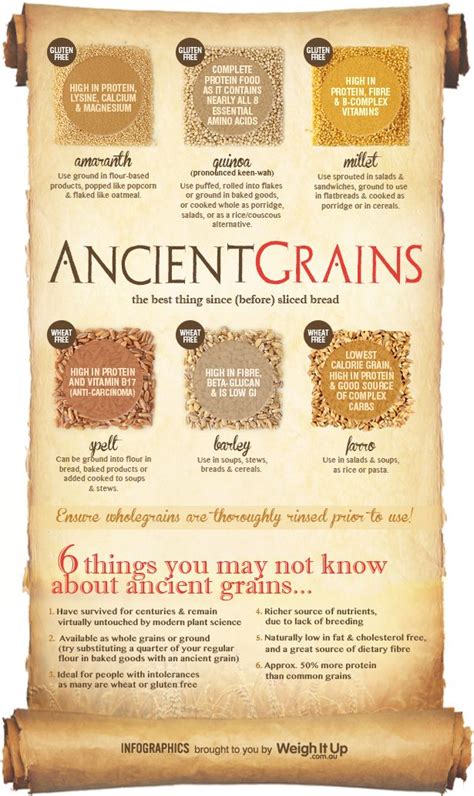 Guide To Gluten Free Ancient Grains Artofit