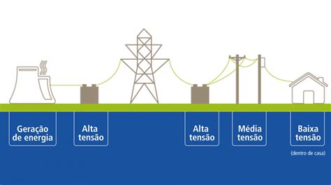 As Diferen As Entre Transformadores De Baixa M Dia E Alta Tens O