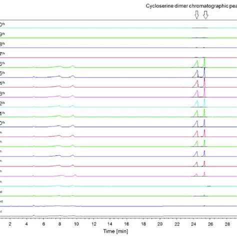 (PDF) Determination of d-Cycloserine Impurities in Pharmaceutical Dosage Forms: Comparison of ...