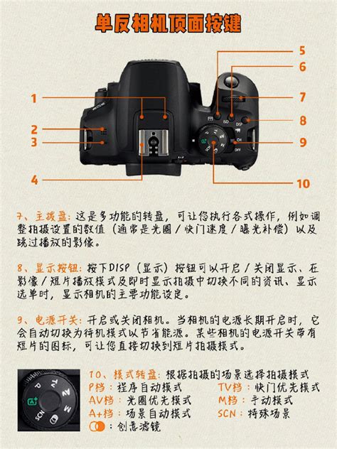 新手必看！0️⃣基础学摄影之单反相机按键功能财经头条