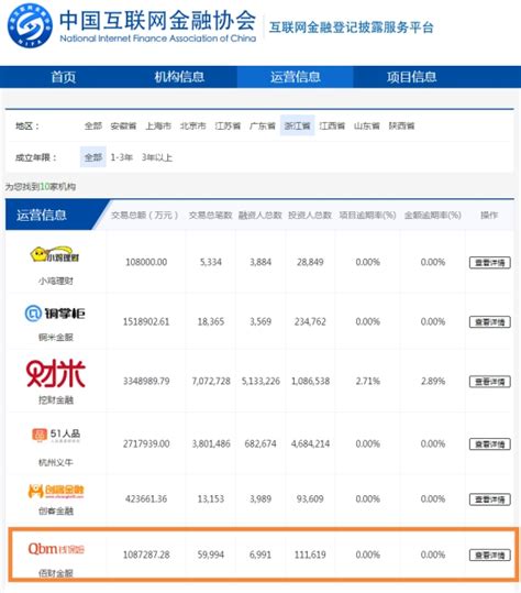 钱保姆接入中国互金协会信披系统 中国经济网——国家经济门户