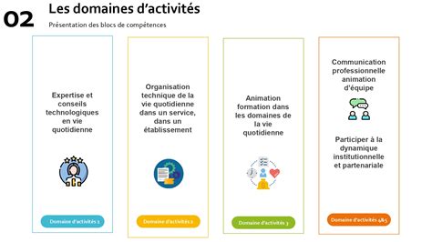 Bts Conomie Sociale Et Familiale Conomie Gestion